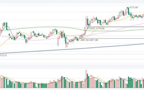 北京西都喊单直播